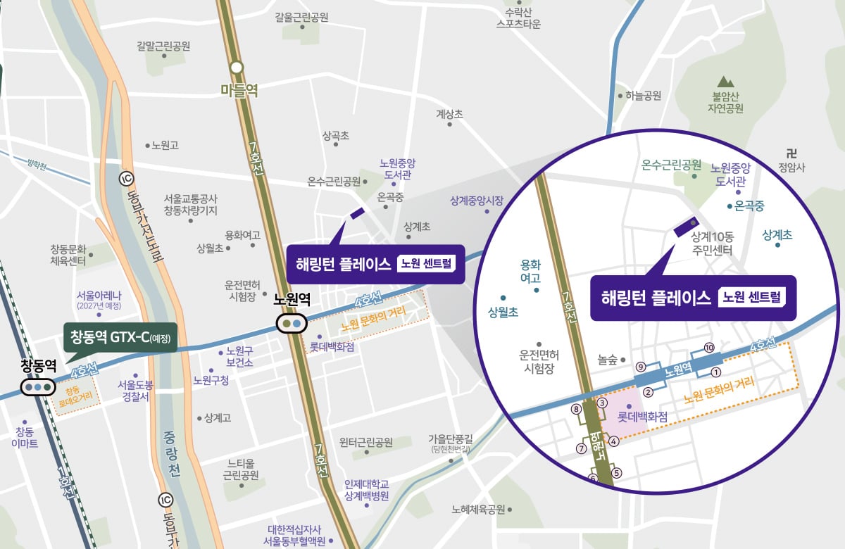 입지환경